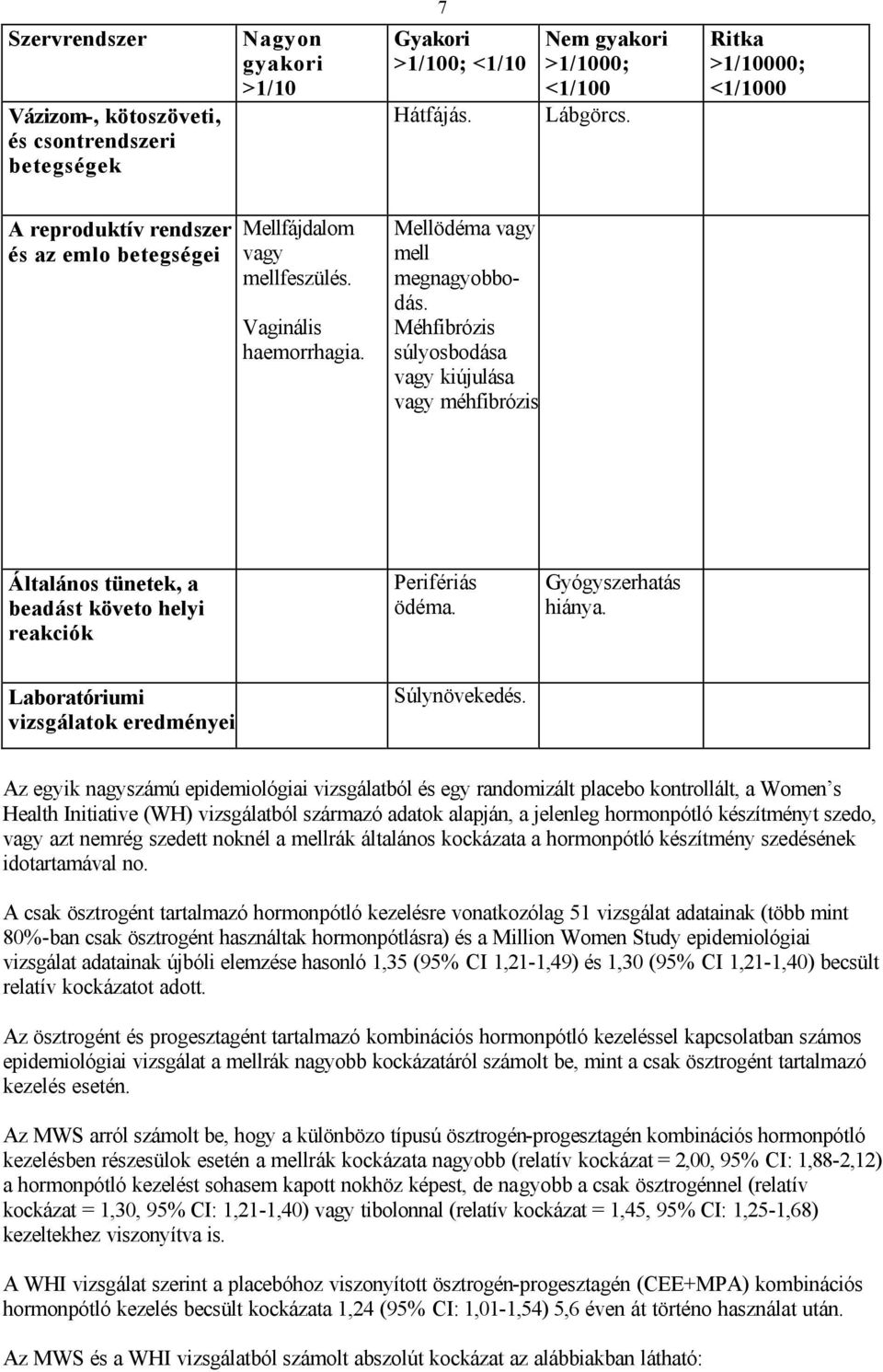 Méhfibrózis súlyosbodása vagy kiújulása vagy méhfibrózis Általános tünetek, a beadást követo helyi reakciók Perifériás ödéma. Gyógyszerhatás hiánya. Laboratóriumi vizsgálatok eredményei Súlynövekedés.