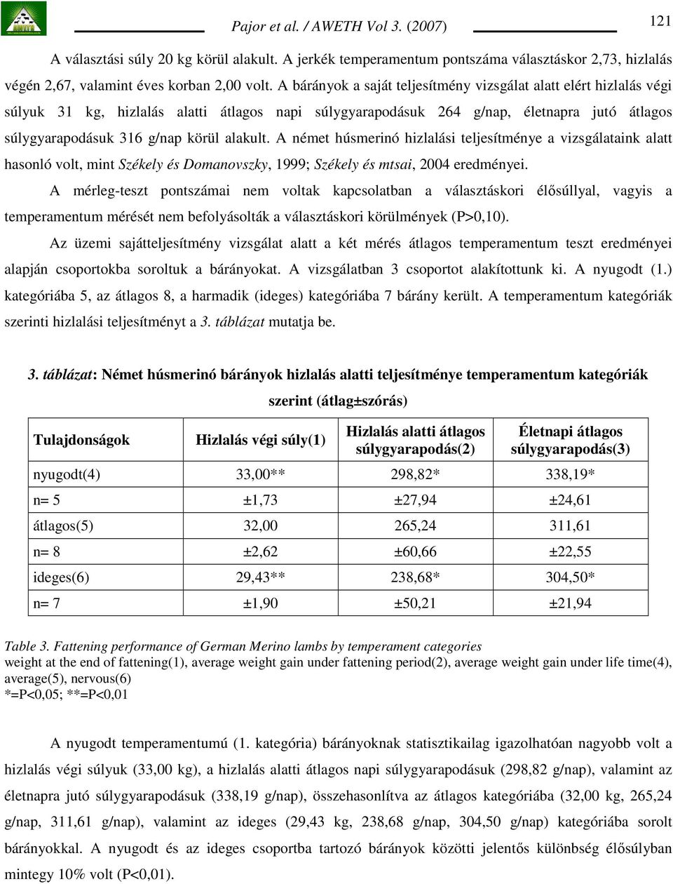 alakult. A német húsmerinó hizlalási teljesítménye a vizsgálataink alatt hasonló volt, mint Székely és Domanovszky, 1999; Székely és mtsai, 2004 eredményei.