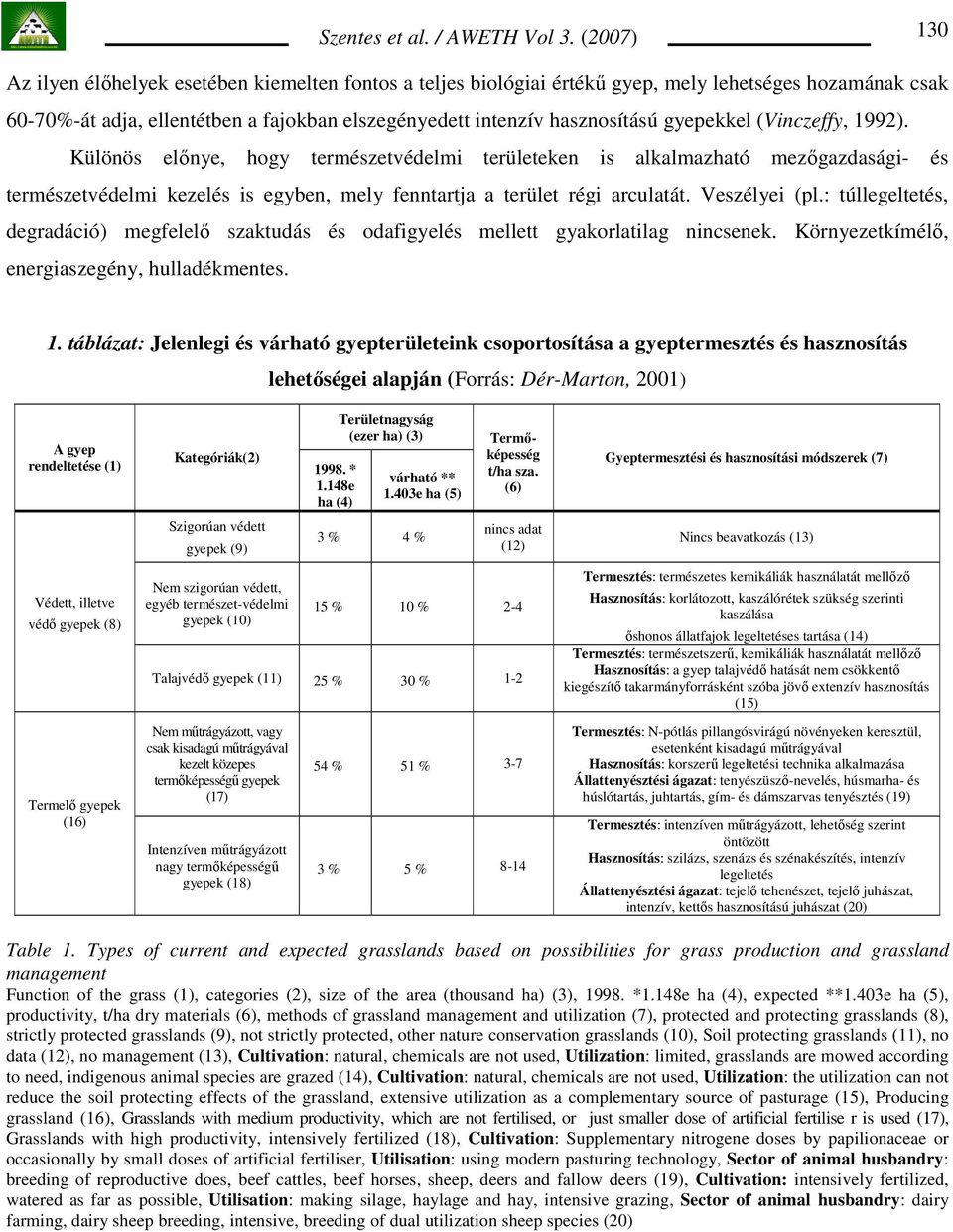 gyepekkel (Vinczeffy, 1992). Különös elınye, hogy természetvédelmi területeken is alkalmazható mezıgazdasági- és természetvédelmi kezelés is egyben, mely fenntartja a terület régi arculatát.