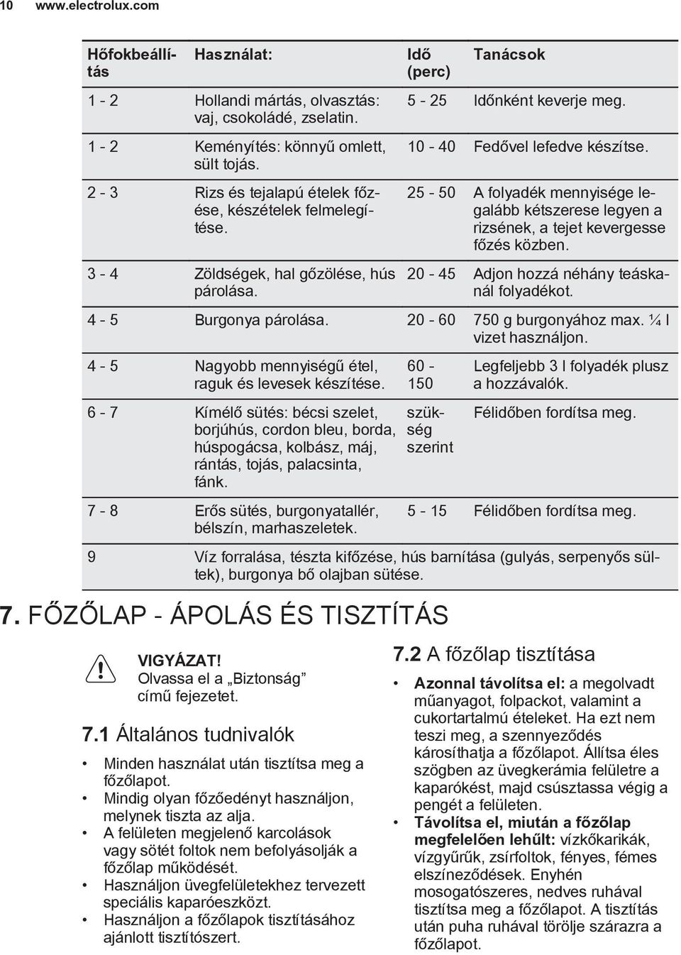 25-50 A folyadék mennyisége legalább kétszerese legyen a rizsének, a tejet kevergesse főzés közben. 20-45 Adjon hozzá néhány teáskanál folyadékot. 4-5 Burgonya párolása. 20-60 750 g burgonyához max.