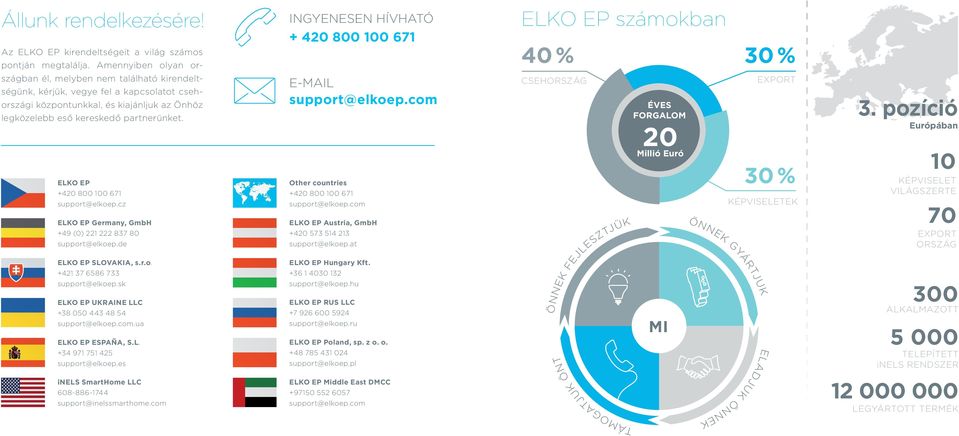 ELKO EP +420 800 100 671 support@elkoep.cz ELKO EP Germany, GmbH +49 (0) 221 222 837 80 support@elkoep.de ELKO EP SLOVAKIA, s.r.o. +421 37 6586 733 support@elkoep.