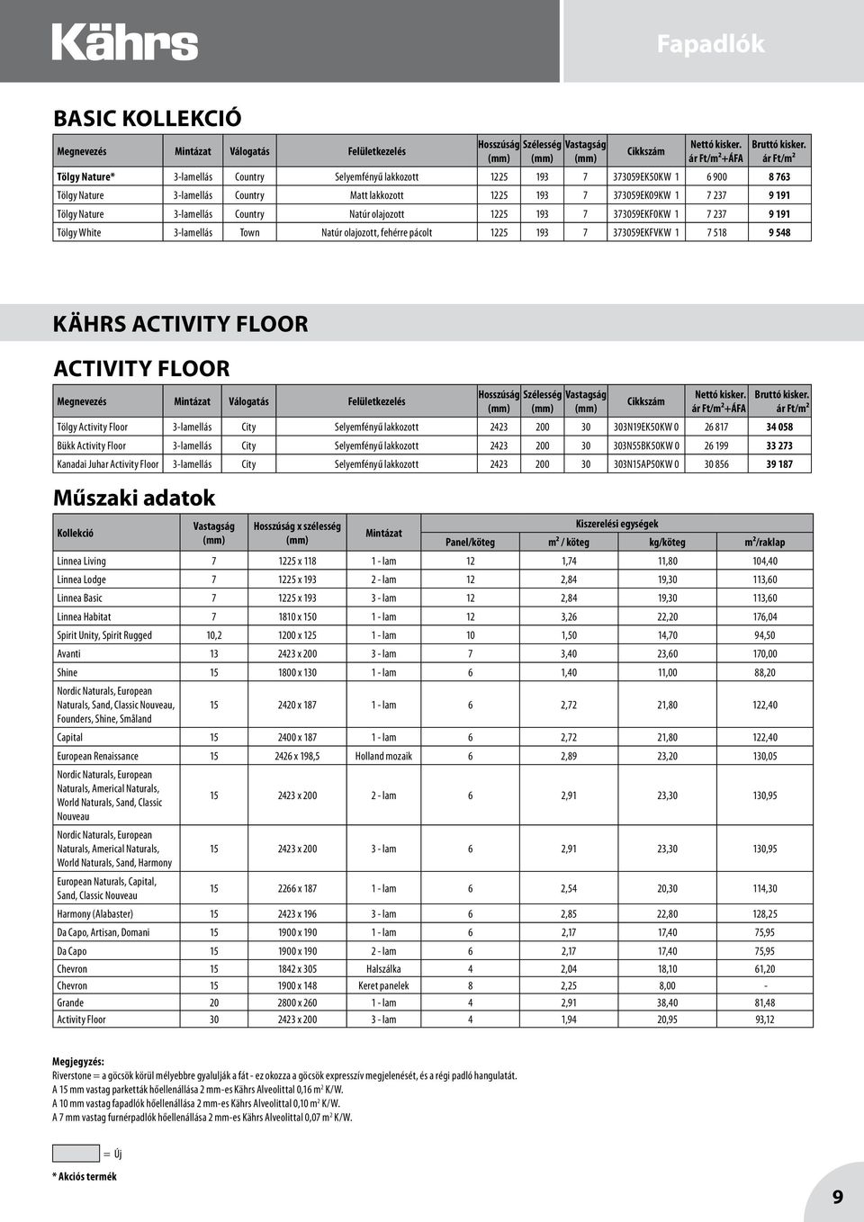 ACTIVITY FLOOR ACTIVITY FLOOR +ÁFA Tölgy Activity Floor 3-lamellás City Selyemfényű lakkozott 2423 200 30 303N19EK50KW 0 26 817 34 058 Bükk Activity Floor 3-lamellás City Selyemfényű lakkozott 2423