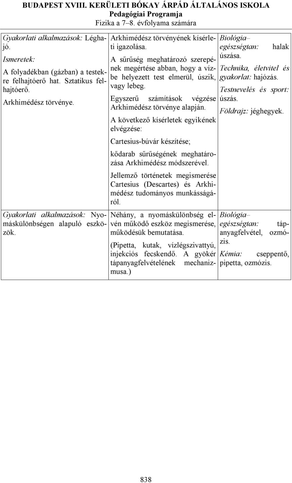 Egyszerű számítások végzése Arkhimédész törvénye alapján. A következő kísérletek egyikének elvégzése: Cartesius-búvár készítése; kődarab sűrűségének meghatározása Arkhimédész módszerével.