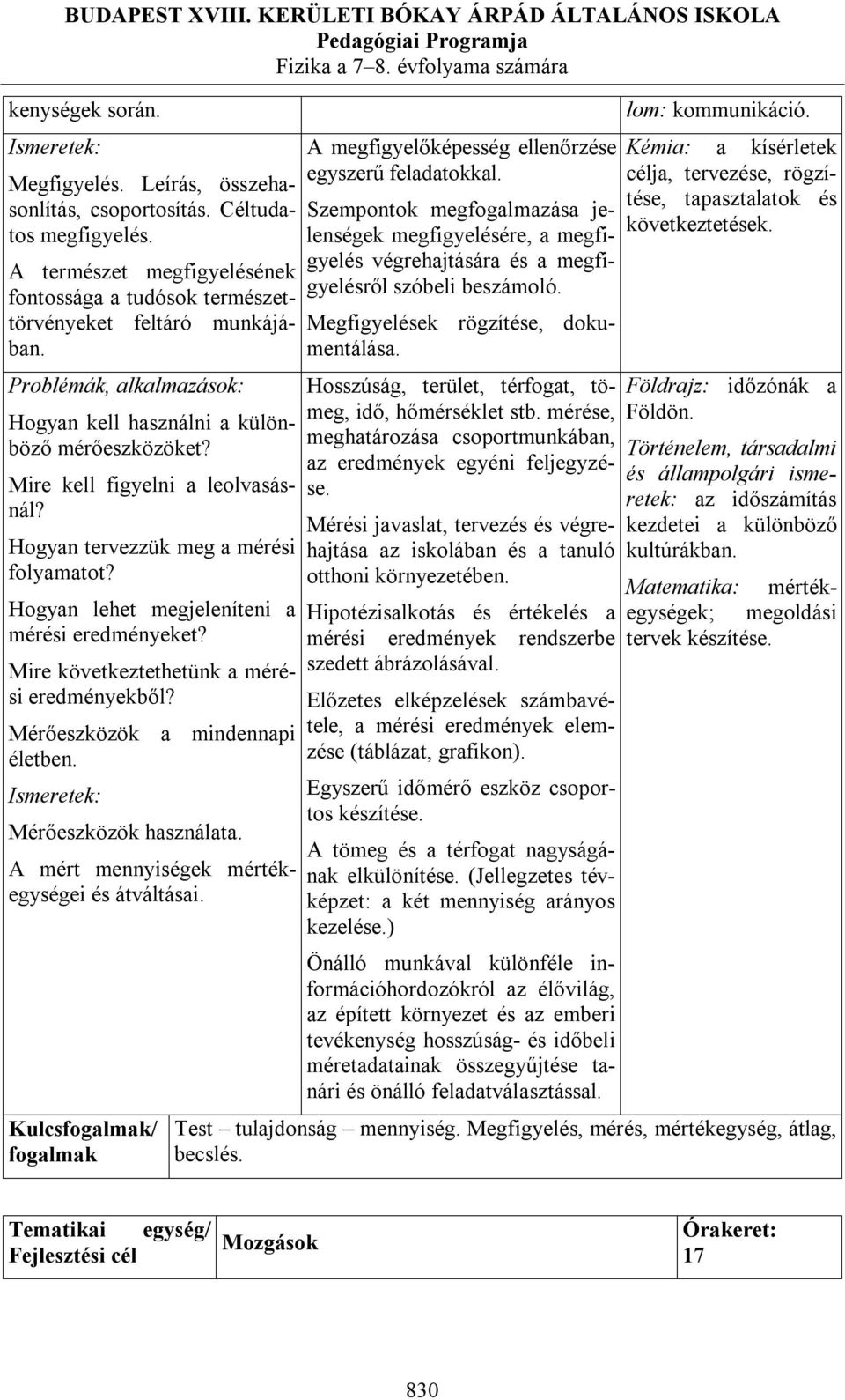 Hogyan lehet megjeleníteni a mérési eredményeket? Mire következtethetünk a mérési eredményekből? Mérőeszközök a mindennapi életben. Mérőeszközök használata.