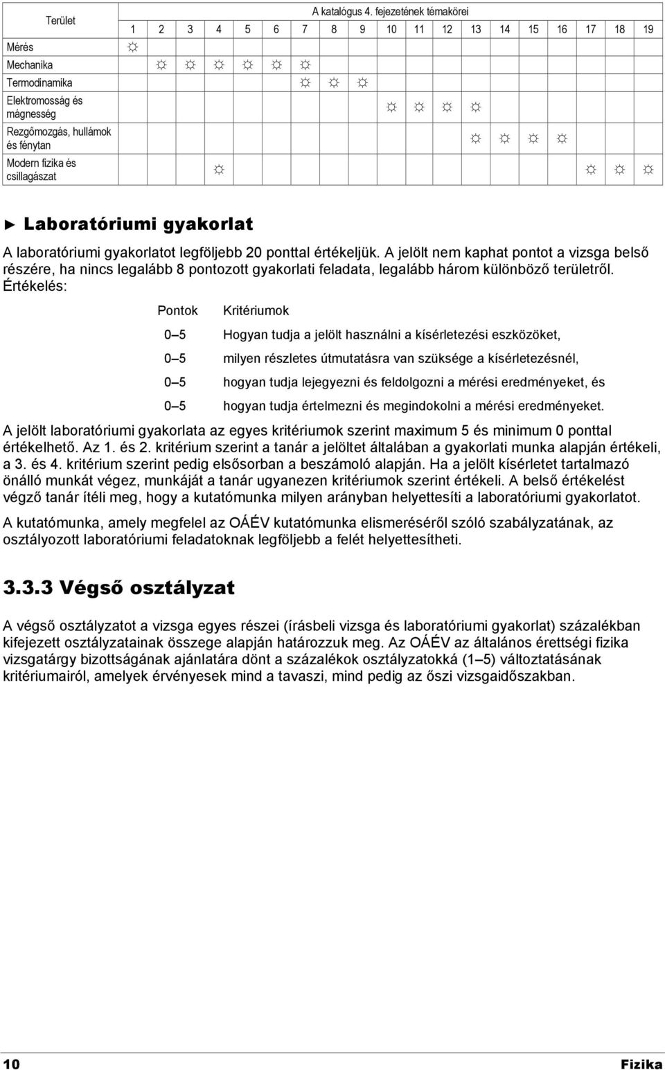 gyakorlat A laboratóriumi gyakorlatot legföljebb 0 ponttal értékeljük.