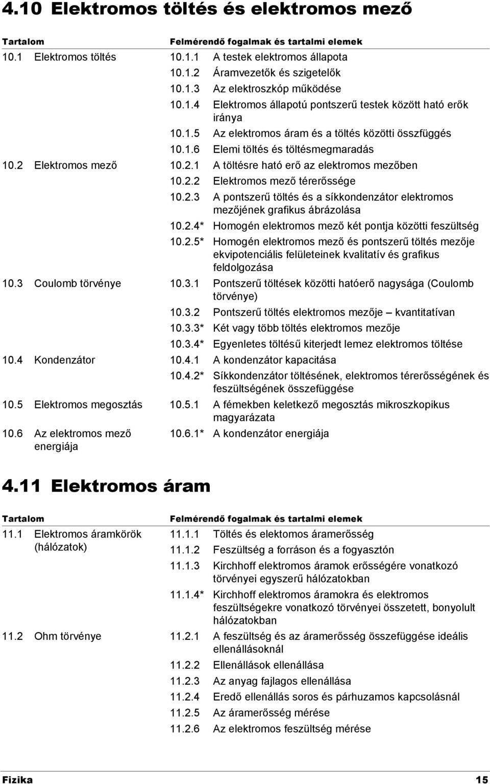 .3 A pontszerű töltés és a síkkondenzátor elektromos mezőjének grafikus ábrázolása 10..4* Homogén elektromos mező két pontja közötti feszültség 10.