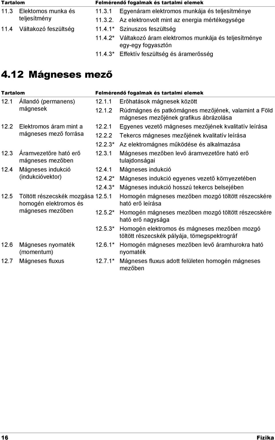 Elektromos áram mint a mágneses mező forrása 1.3 Áramvezetőre ható erő mágneses mezőben 1.4 Mágneses indukció (indukcióvektor) 1.5 Töltött részecskék mozgása homogén elektromos és mágneses mezőben 1.