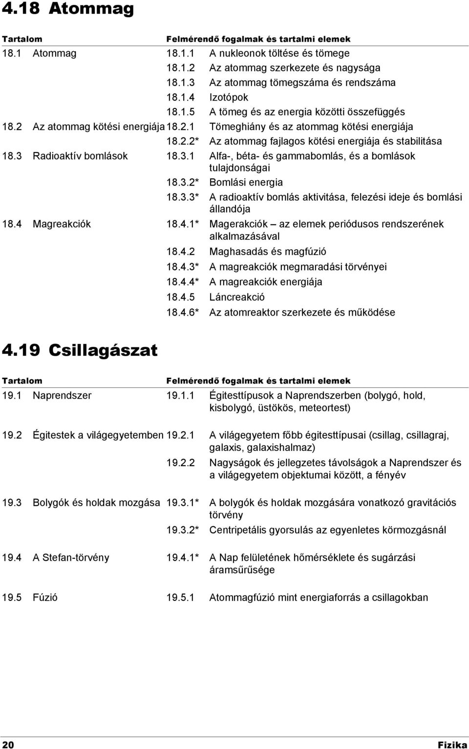 Radioaktív bomlások 18.3.1 Alfa-, béta- és gammabomlás, és a bomlások tulajdonságai 18.3.* Bomlási energia 18.3.3* A radioaktív bomlás aktivitása, felezési ideje és bomlási állandója 18.