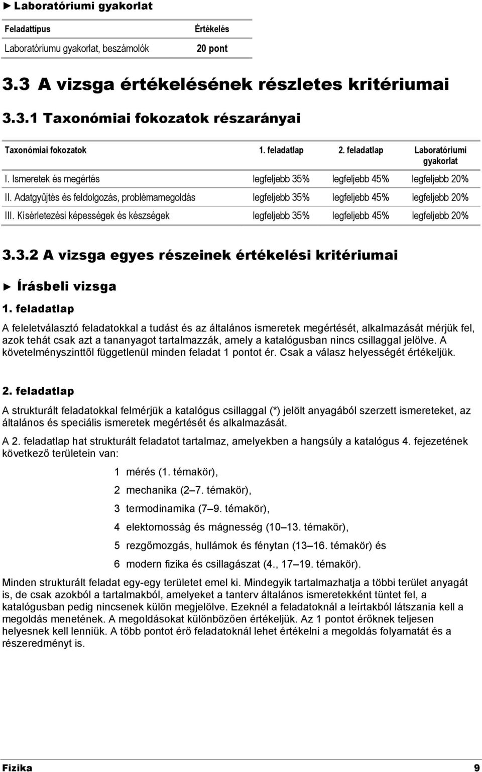 Adatgyűjtés és feldolgozás, problémamegoldás legfeljebb 35% legfeljebb 45% legfeljebb 0% III. Kísérletezési képességek és készségek legfeljebb 35% legfeljebb 45% legfeljebb 0% 3.3. A vizsga egyes részeinek értékelési kritériumai Írásbeli vizsga 1.