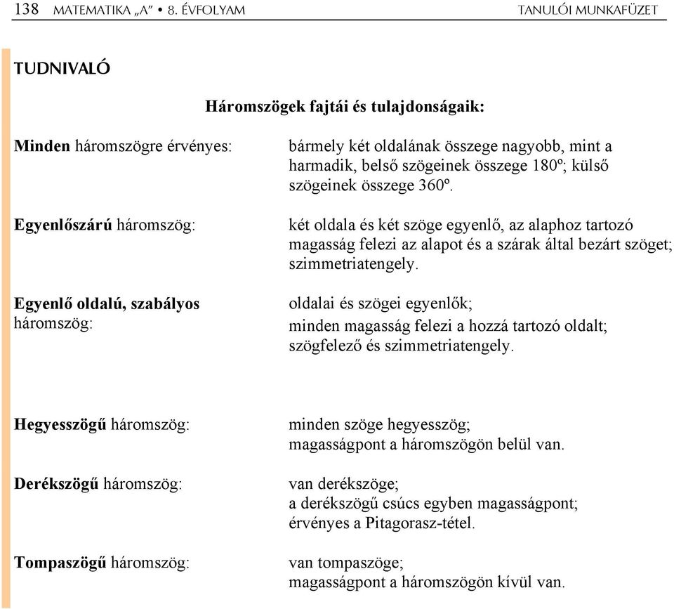 zárt szögt; szimmtriatngly oldalai és szögi gynlők; mindn magasság flzi a hozzá tartozó oldalt; szögflző és szimmtriatngly Hgysszögű háromszög: Drékszögű háromszög: Tompaszögű