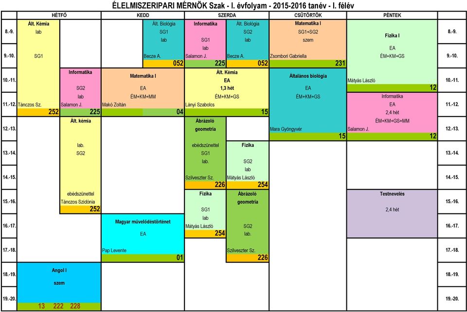 évfolyam - 2015-2016 tanév - I. félév Makó Zoltán KEDD ÉM+KM+MM Lányi Szabolcs SG1. Szilveszter Sz.