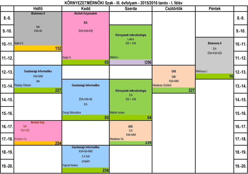 03 O56 Biokémia II ÉM+KM+ÉB Gazdasági informatika KM+MM Ráduly Róbert Gazdasági informatika GIS KM+MM Madaras Szilárd 227 Környezeti