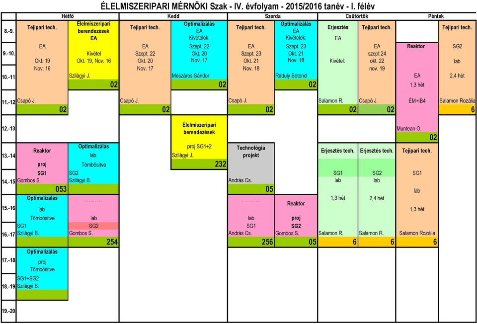 17 Okt. 21 Nov. 18 Kivétel: okt. 22 Nov. 16 Nov. 17 Nov. 18 nov. 19 Tejipari tech. Szilágyi J. Mészáros Sándor Ráduly Botond 02 02 02 1,3 hét Csapó J.