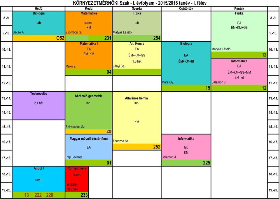 Kémia ÉM+KM+GS Mátyás László Fizika ÉM+KM+GS 1,3 hét ÉM+KM+IB Informatika Lányi Sz. 04 ÉM+KM+GS+MM Mara Gy. Általános kémia.