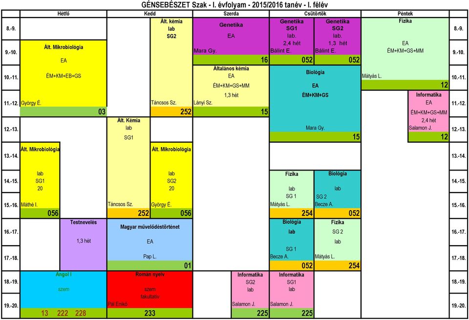 Salamon J. SG1 15 12 Ált. Mikrobiológia Ált. Mikrobiológia 16 12 Fizika Biológia SG1 SG2 20 20 SG 1 SG 2 Máthé I. Táncsos Sz. György É. Mátyás L. Becze A.