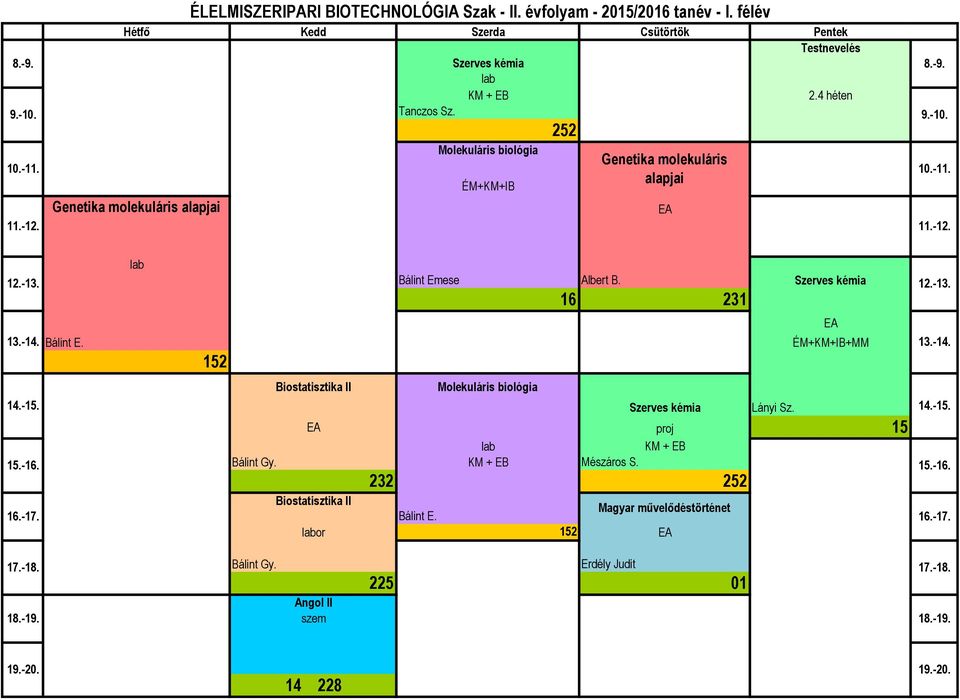 félév Molekuláris biológia ÉM+KM+IB 252 Genetika molekuláris alapjai Bálint Emese Albert B. Szerves kémia 16 231 Bálint E.