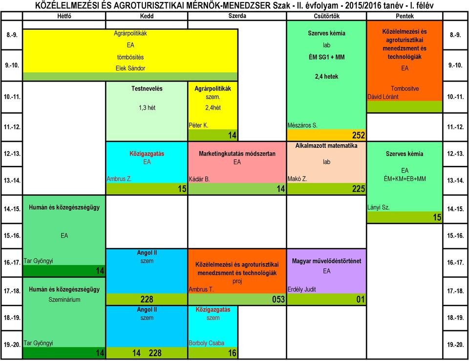 Mészáros S. 14 252 Alkalmazott matematika Közigazgatás Marketingkutatás módszertan Szerves kémia Ambrus Z. Kádár B. Makó Z.