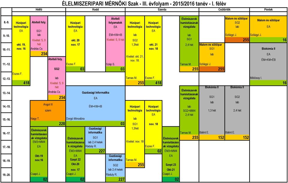 21 Malom és sütőipar nov. 16 András Cs nov. 18 SG1 254 Kivétel: okt. 21, Átviteli foly. Eszes F. okt. 20 Kivétel: 5, 9 hét SG2 SG1 255 16 nov. 18. Eszes F. Szép S. Tamas M. Szilágyi J.