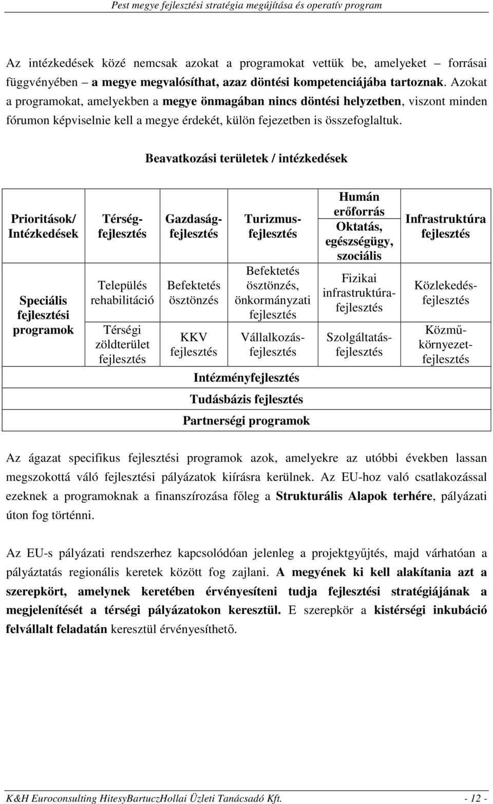 Beavatkozási területek / intézkedések Prioritások/ Intézkedések Speciális fejlesztési programok Település rehabilitáció Térségi zöldterület fejlesztés Befektetés ösztönzés KKV fejlesztés