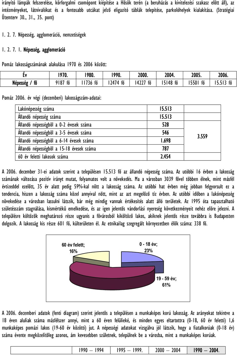 1980. 1990. 2000. 2004. 2005. 2006. Népesség / fő 9187 fő 11736 fő 12474 fő 14227 fő 15148 fő 15501 fő 15.513 fő Pomáz 2006. év végi (decemberi) lakosságszám-adatai: Lakónépesség száma 15.