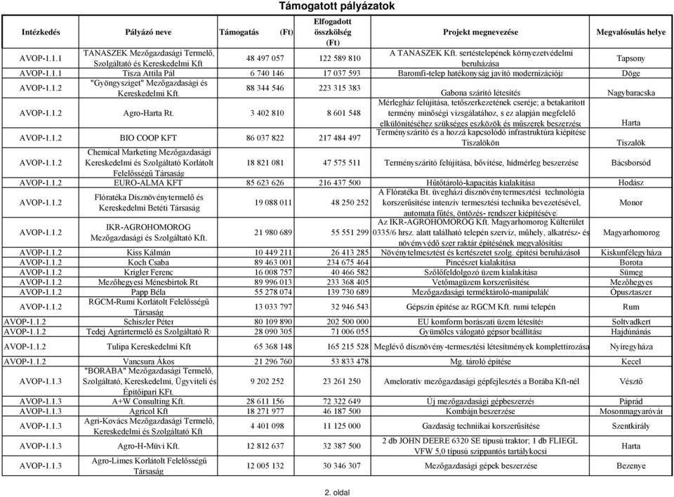 Gabona szárító létesítés Nagybaracska Agro-Harta Rt.