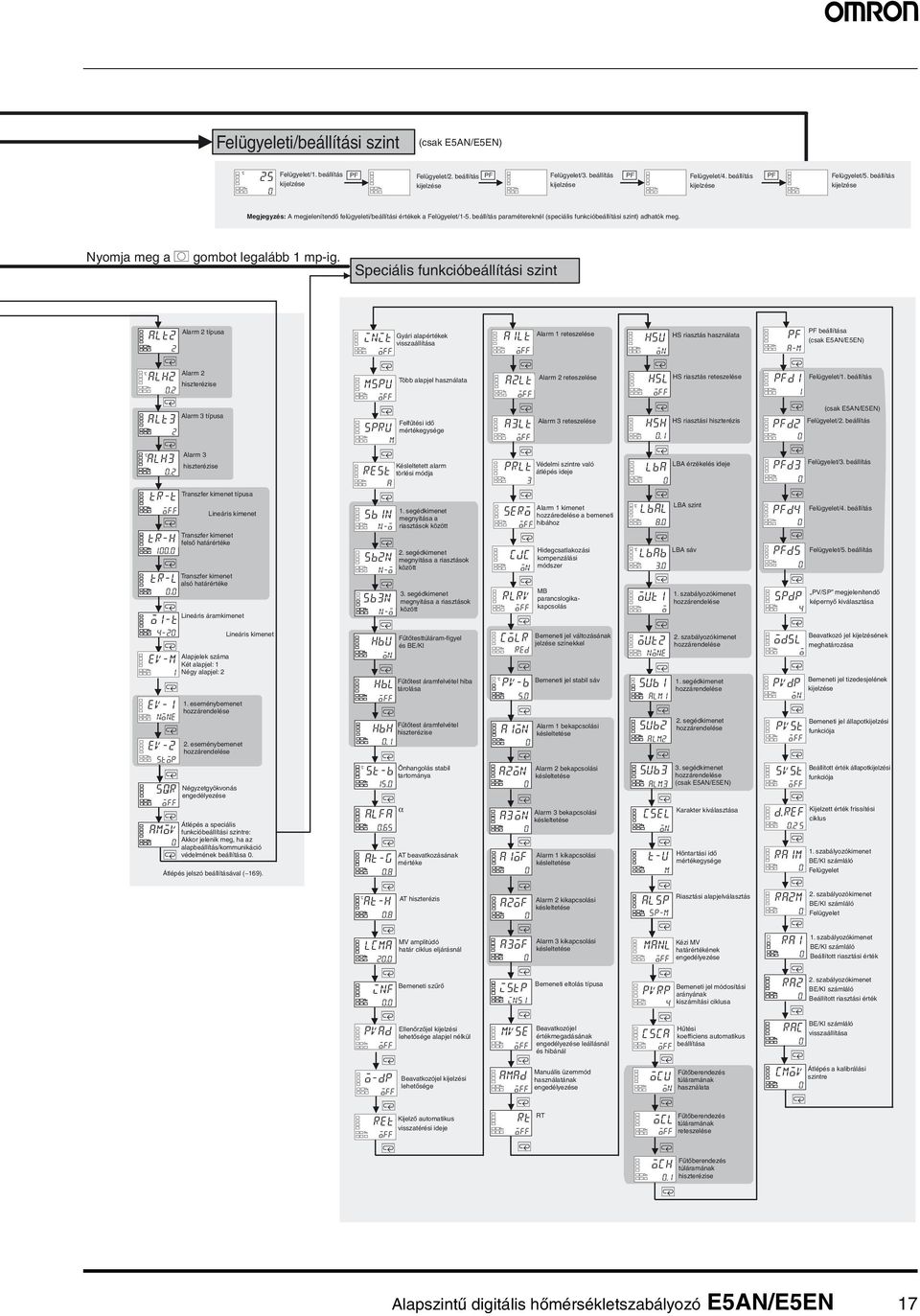 beállítás paramétereknél (speciális funkcióbeállítási szint) adhatók meg. Nyomja meg a O gombot legalább mp-ig. Speciális funkcióbeállítási szint alt2 2 alh2.2 alt3 2 alh3.2 tr-t tr-h.