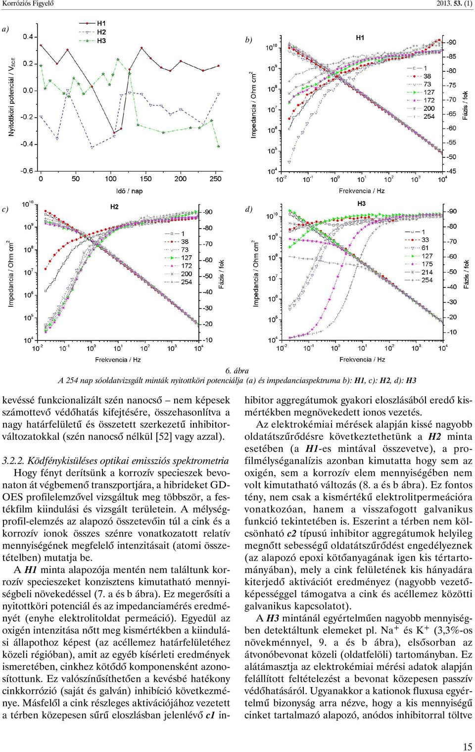 összehasonlítva a nagy határfelületû és összetett szerkezetû inhibitorváltozatokkal (szén nanocsõ nélkül [52]