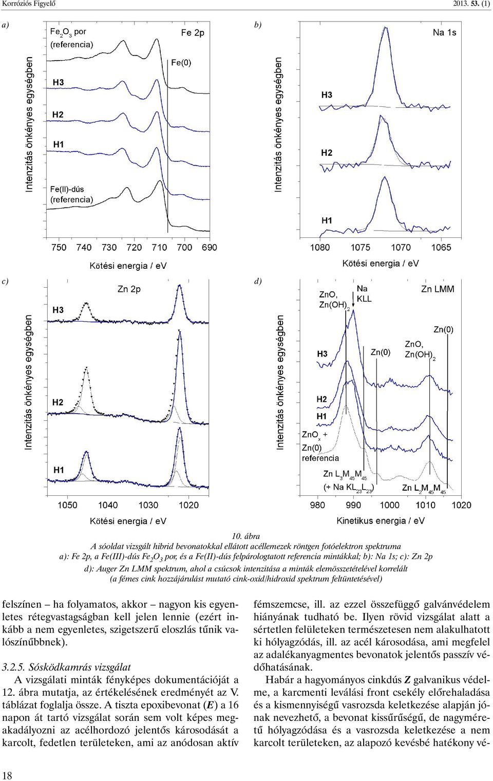 1s; c): Zn 2p d): Auger Zn LMM spektrum, ahol a csúcsok intenzitása a minták elemösszetételével korrelált (a fémes cink hozzájárulást mutató cink-oxid/hidroxid spektrum feltüntetésével) felszínen ha