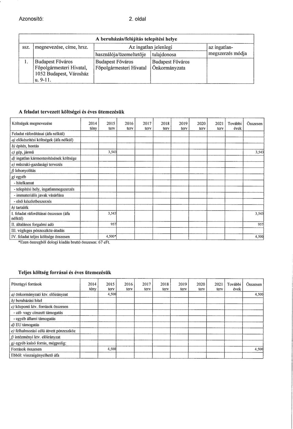 A feladat tervezett költségei és éves ütemezésük Ebből: visszaigényelhető áfa Pénzügyi források 2014 2015 2016 2017 2018 2019 2020 2021 További Összesen ténv terv terv terv terv terv terv terv évek