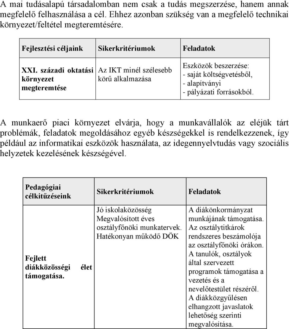 századi oktatási környezet megteremtése Az IKT minél szélesebb körű alkalmazása Eszközök beszerzése: - saját költségvetésből, - alapítványi - pályázati forrásokból.