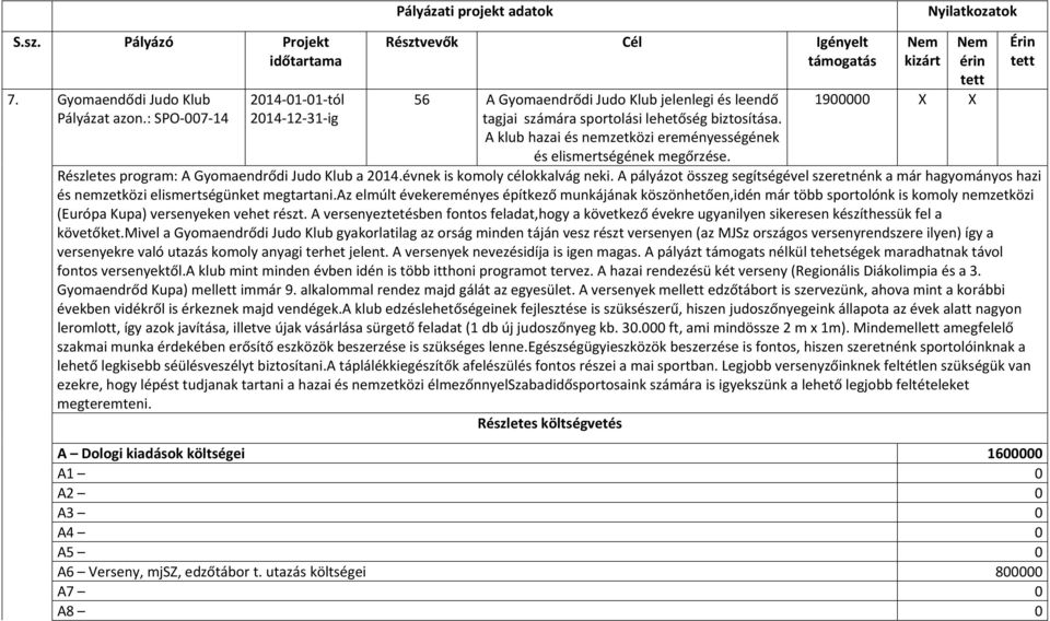 A klub hazai és nemzetközi ereményességének és elismertségének megőrzése. kizárt érin 1900000 X X Részletes program: A Gyomaendrődi Judo Klub a 2014.évnek is komoly célokkalvág neki.