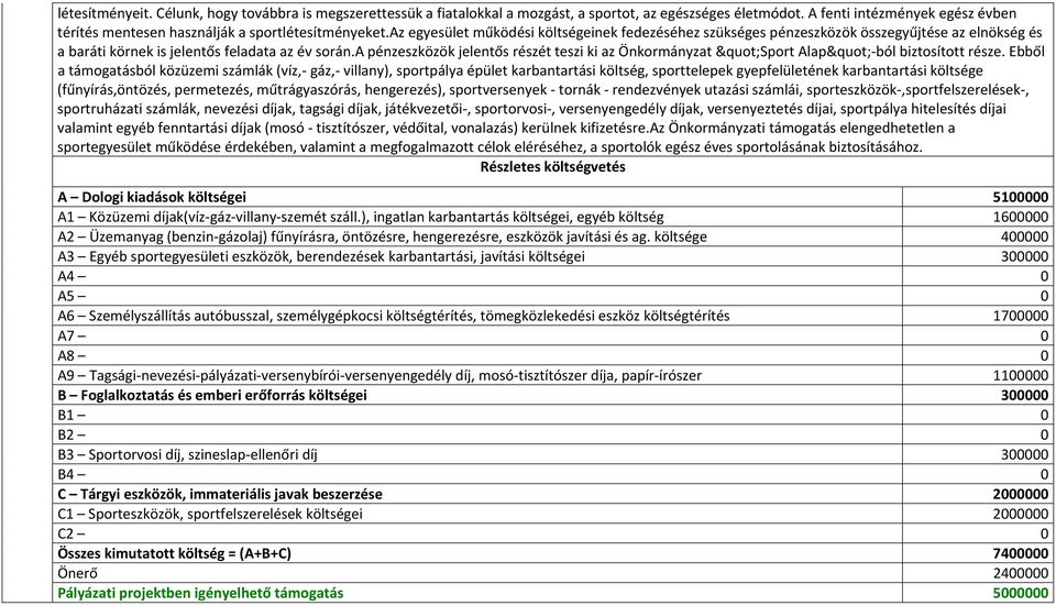 az egyesület működési költségeinek fedezéséhez szükséges pénzeszközök összegyűjtése az elnökség és a baráti körnek is jelentős feladata az év során.