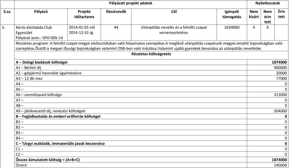 kizárt érin 1634000 X X Részletes program: A felnőtt csapat megye elsőosztályban való folyamatos szereplése.a meglévő utánpótlás csapatunk megyei amatőr bajnokságban való szereplése.