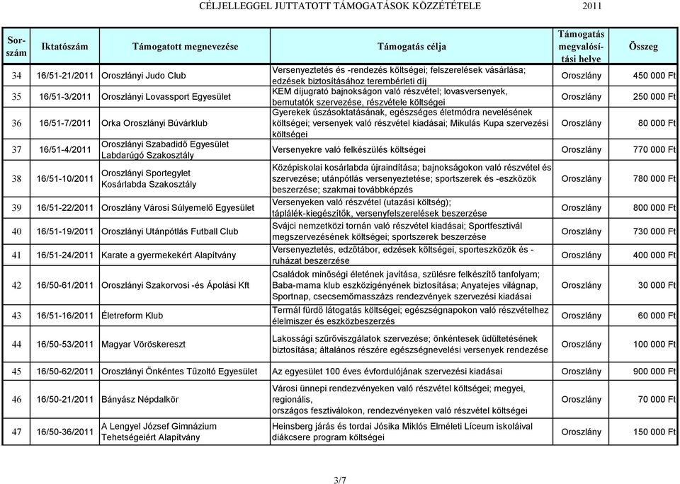 16/51-22/2011 Városi Súlyemelő Egyesület 40 16/51-19/2011 i Utánpótlás Futball Club 41 16/51-24/2011 Karate a gyermekekért Alapítvány 42 16/50-61/2011 i Szakorvosi -és Ápolási Kft 43 16/51-16/2011