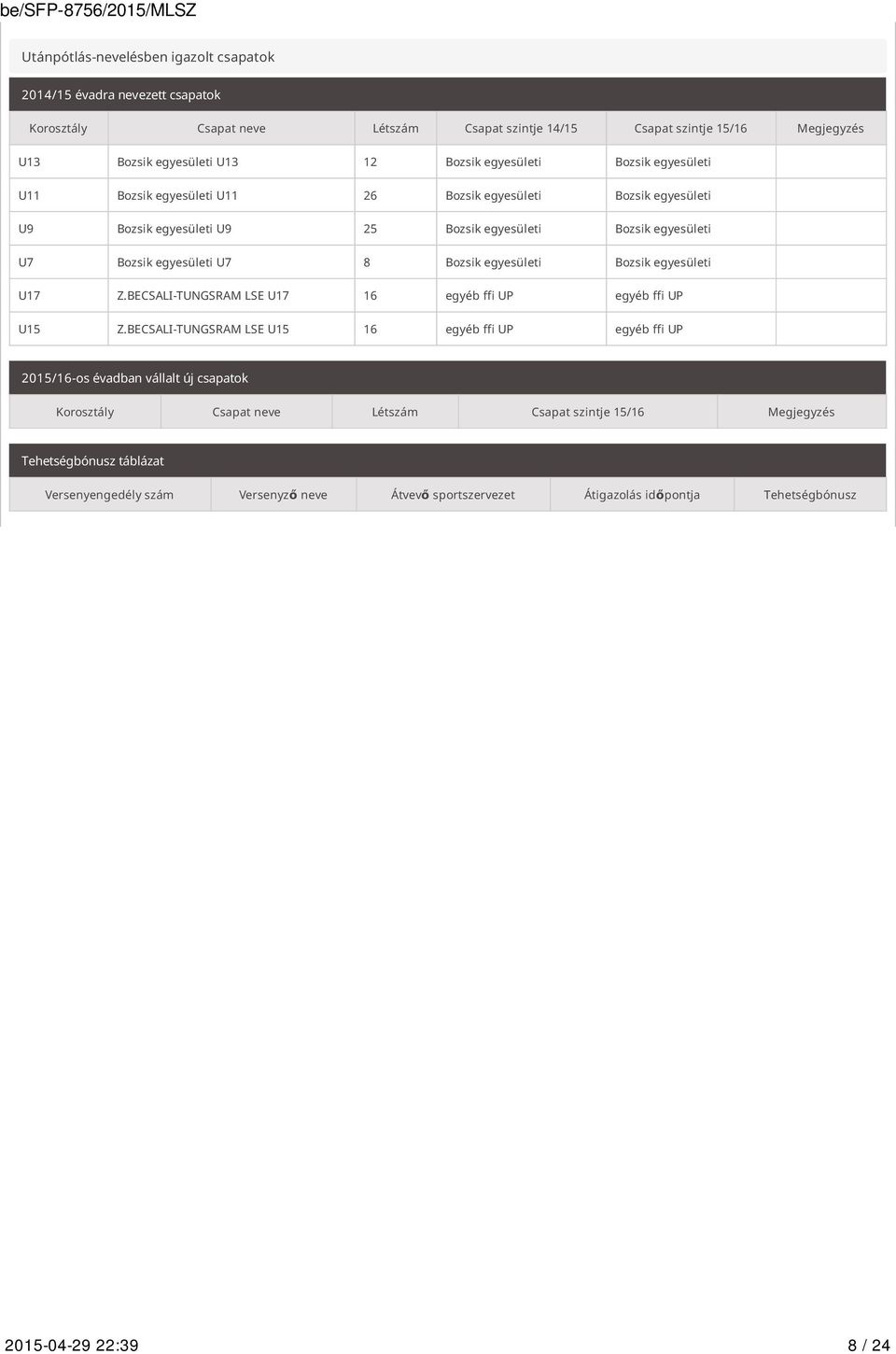 egyesületi Bozsik egyesületi U17 Z.BECSALI-TUNGSRAM LSE U17 16 egyéb ffi UP egyéb ffi UP U15 Z.
