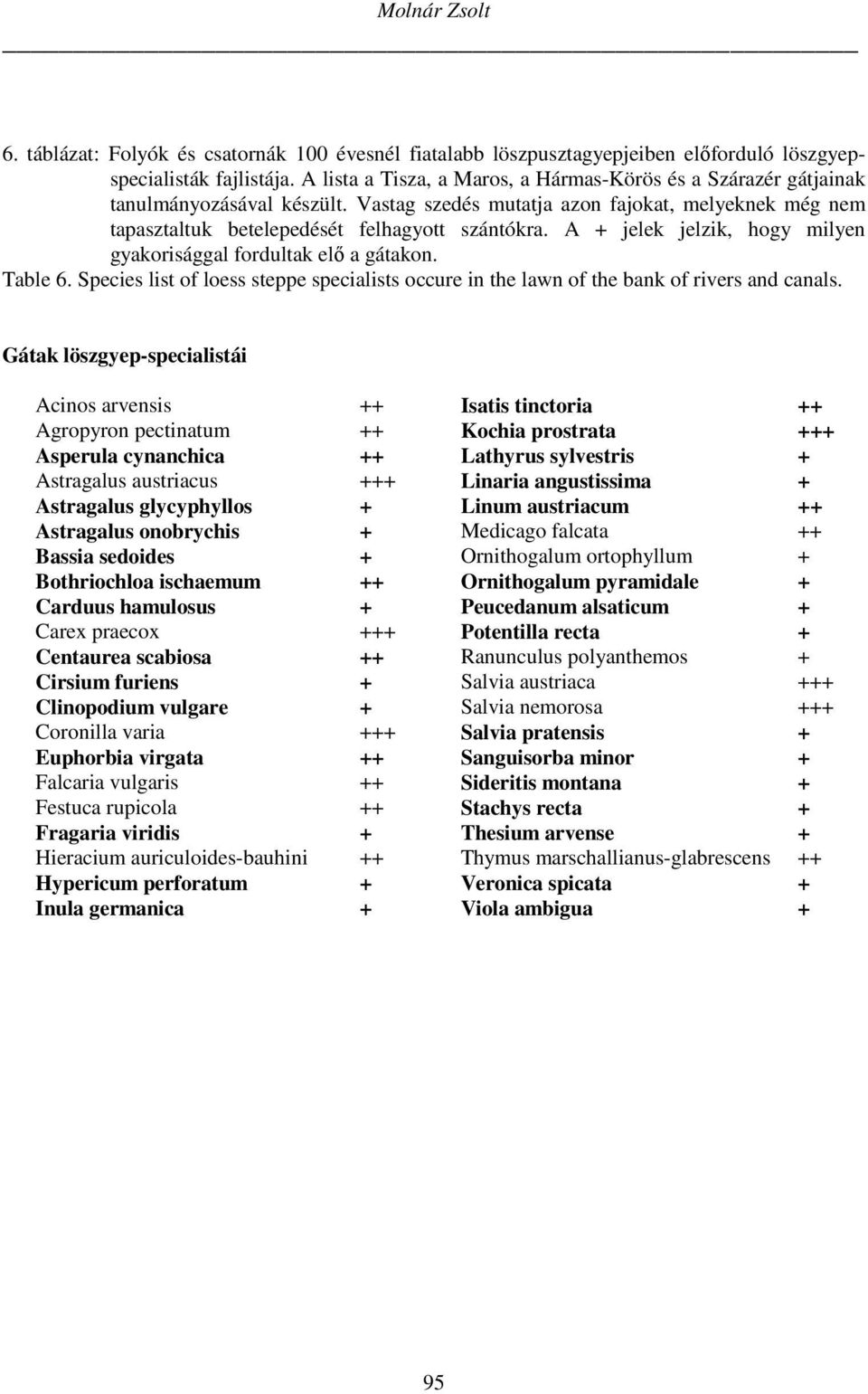 A + jelek jelzik, hogy milyen gyakorisággal fordultak elő a gátakon. Table 6. Species list of loess steppe specialists occure in the lawn of the bank of rivers and canals.
