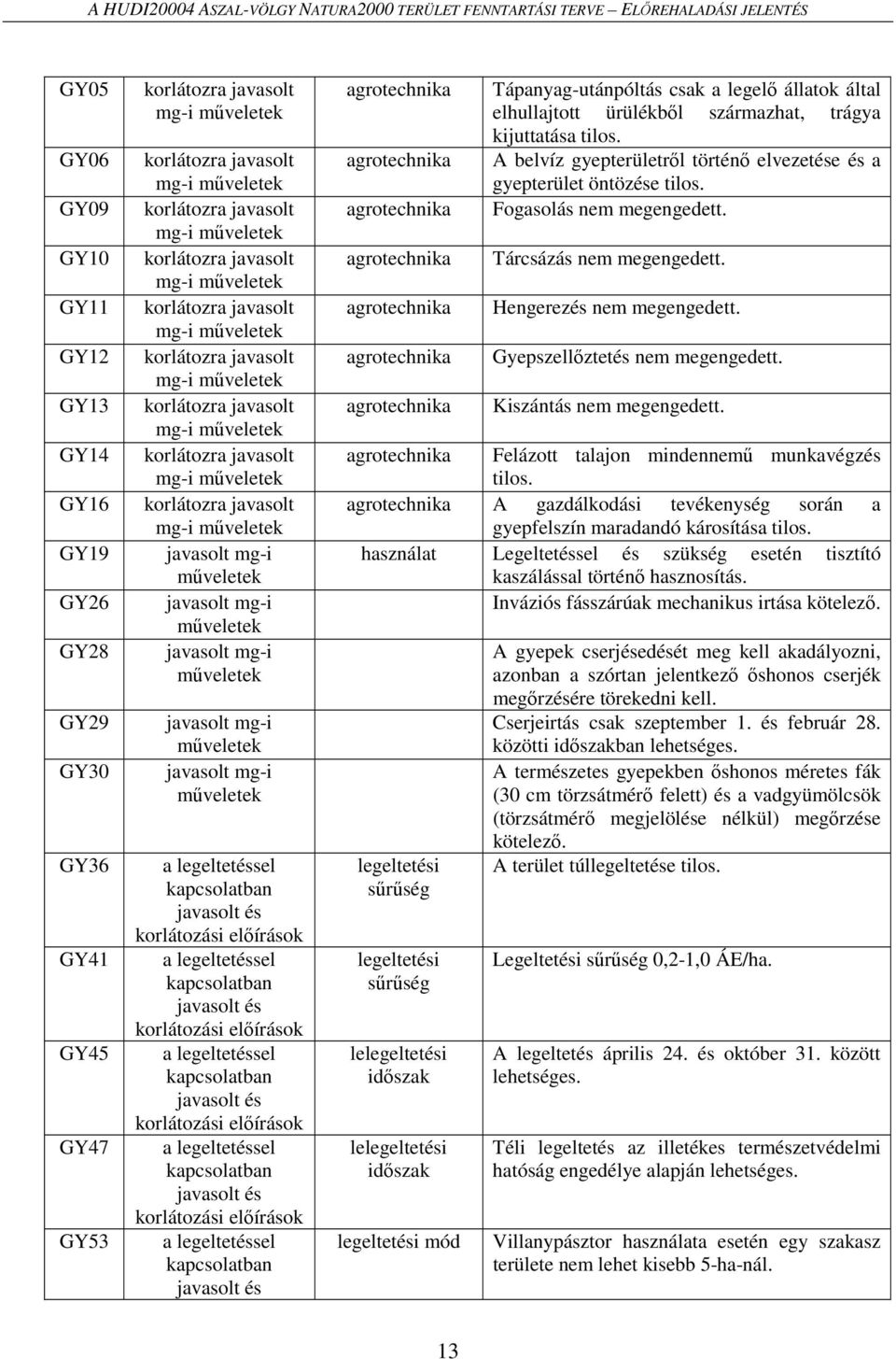 korlátozra javasolt mg-i műveletek korlátozra javasolt mg-i műveletek korlátozra javasolt mg-i műveletek javasolt mg-i műveletek javasolt mg-i műveletek javasolt mg-i műveletek javasolt mg-i