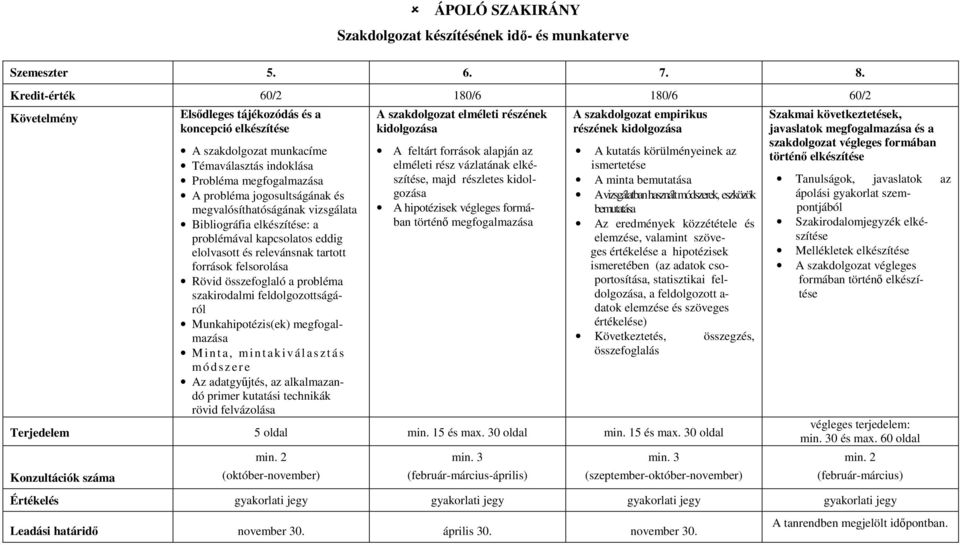 megvalósíthatóságának vizsgálata Bibliográfia elkészítése: a problémával kapcsolatos eddig elolvasott és relevánsnak tartott források felsorolása Rövid összefoglaló a probléma szakirodalmi