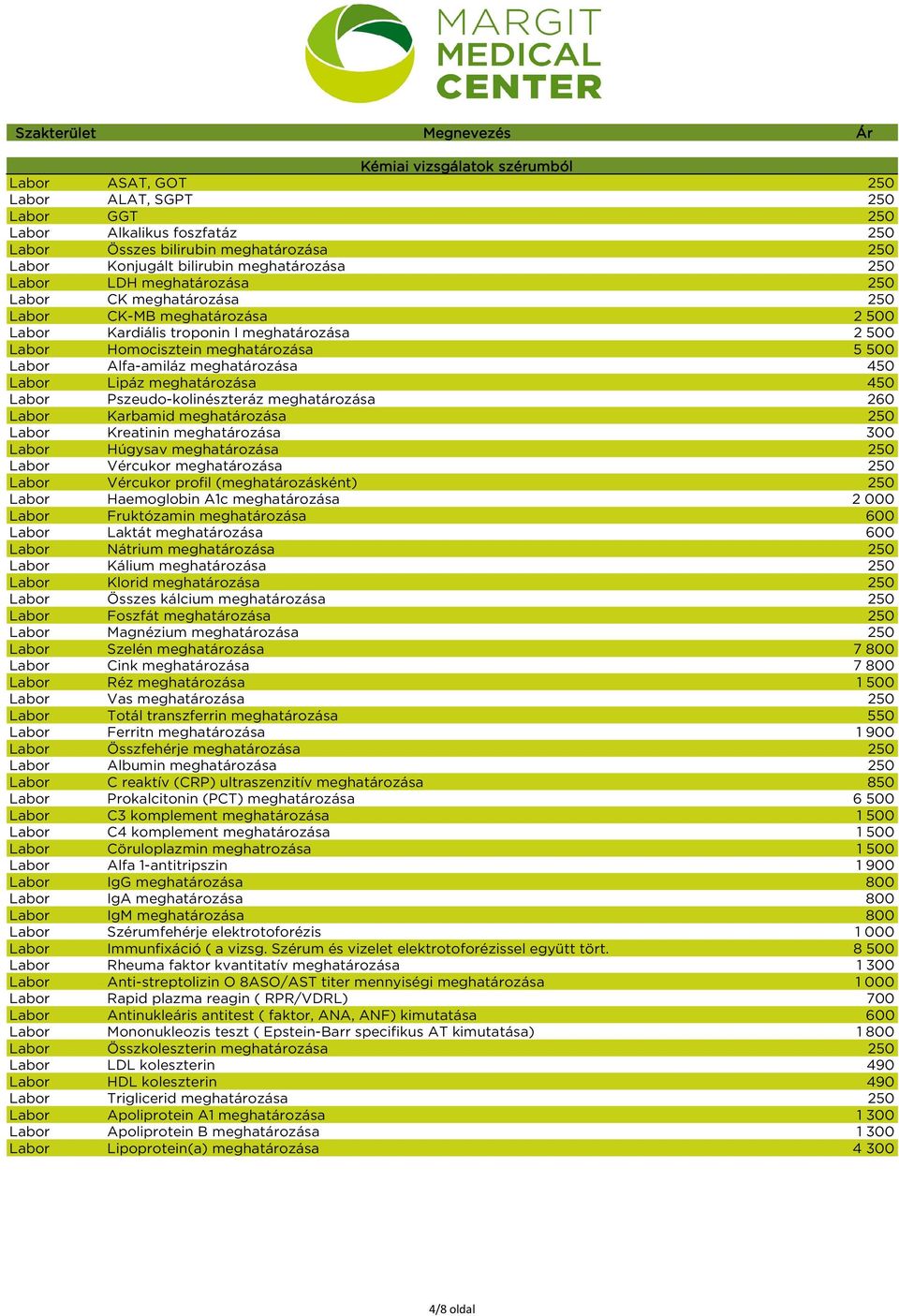 Karbamidmeghatározása 250 Kreatininmeghatározása 300 Húgysavmeghatározása 250 Vércukormeghatározása 250 Vércukorprofil(meghatározásként) 250 HaemoglobinA1cmeghatározása 2000 Fruktózaminmeghatározása