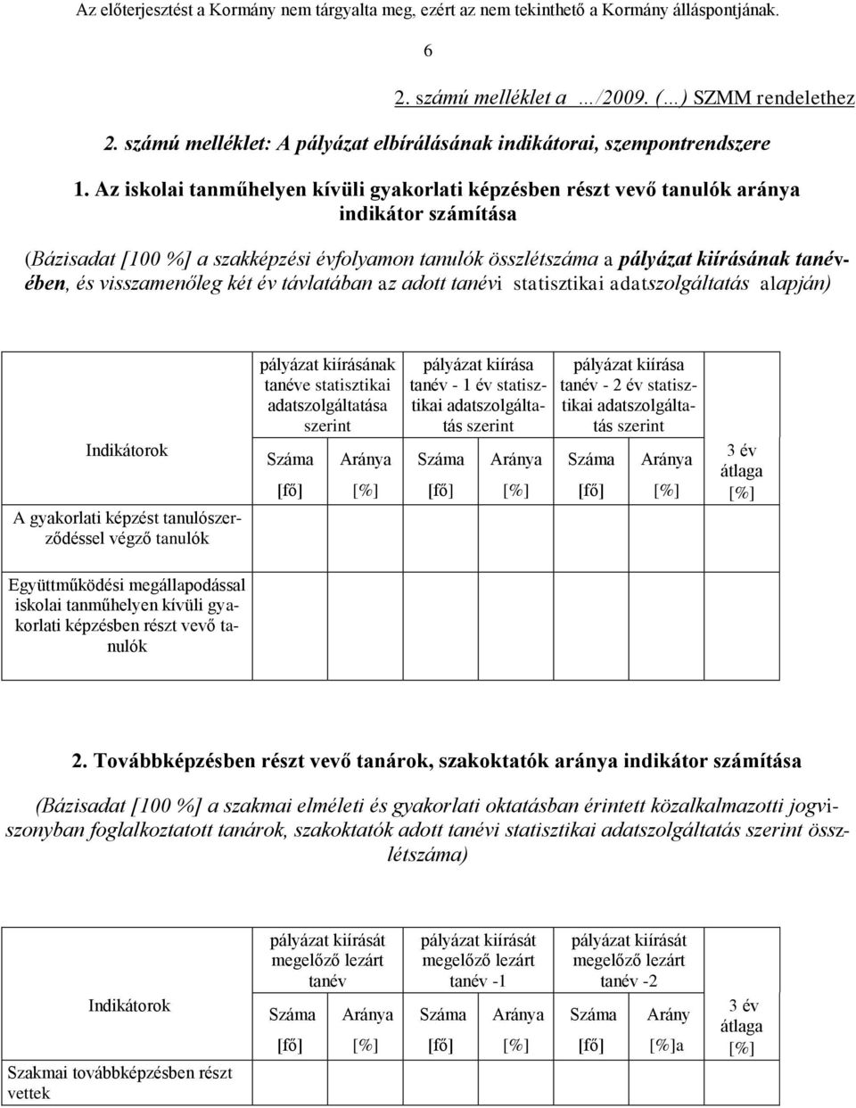 visszamenőleg két év távlatában az adott tanévi statisztikai adatszolgáltatás alapján) Indikátorok A gyakorlati képzést tanulószerződéssel végző tanulók pályázat kiírásának tanéve statisztikai
