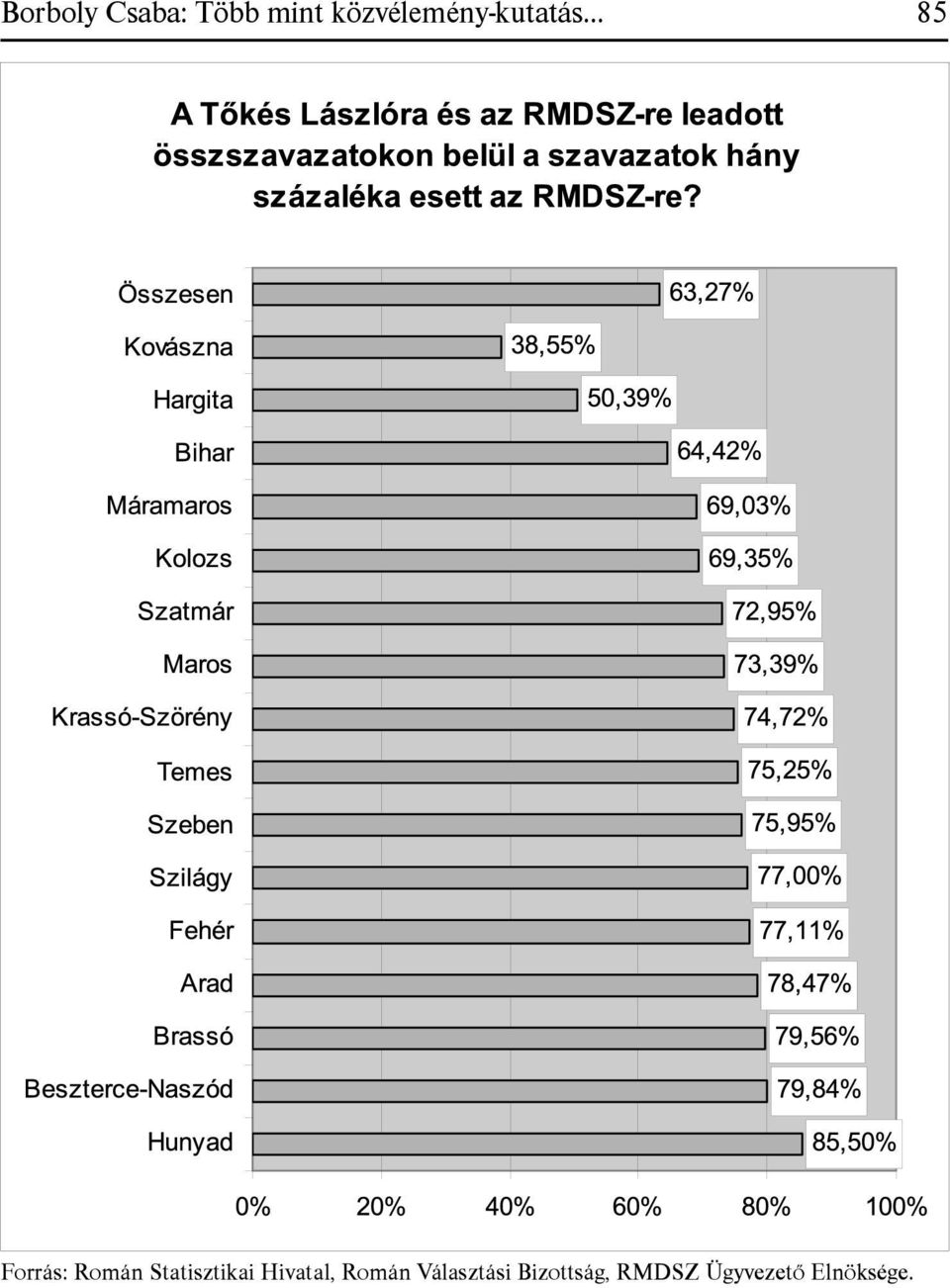 .. 85 Forrás: Román Statisztikai