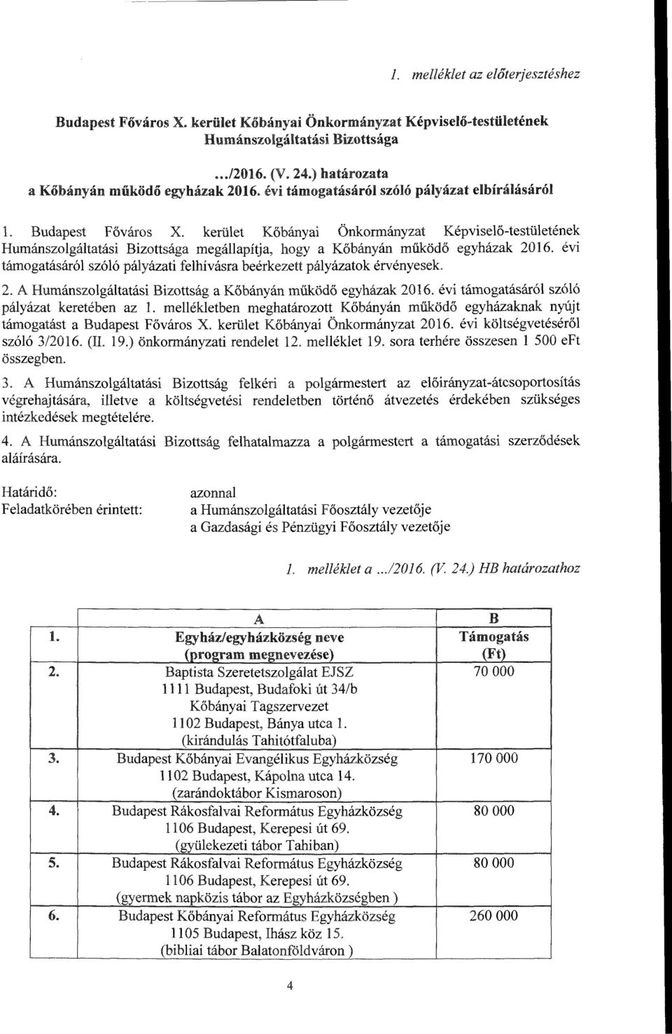 kerület Kőbányai Önkormányzat Képviselő-testületének Humánszolgáltatási Bizottsága megállapítja, hogy a Kőbányán működő egyházak 2016.