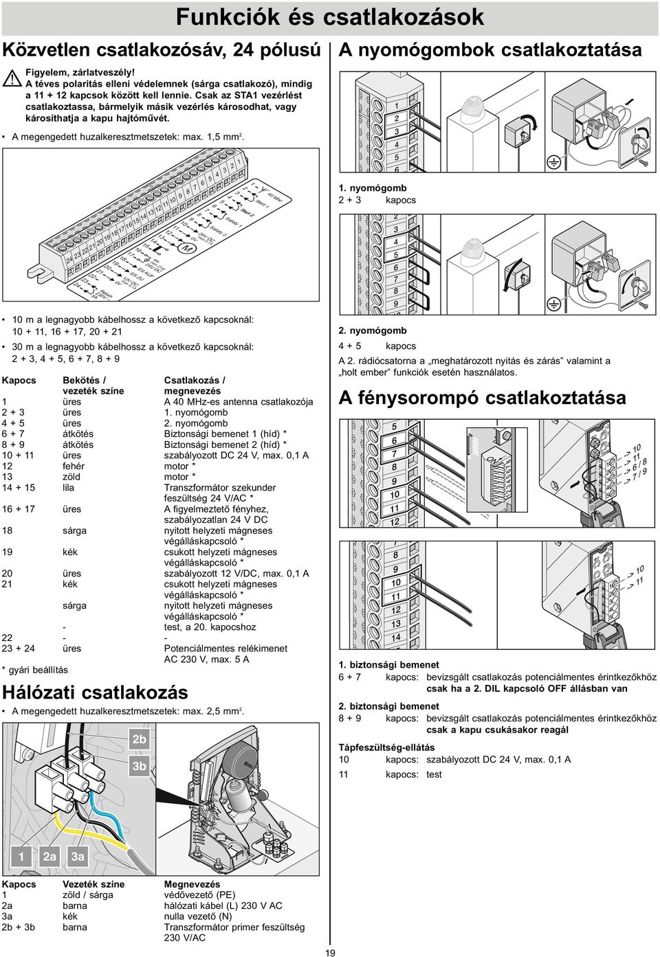 követkeő kapcsknál +, 4 +, 6 + 7, 8 + 9 ES ZU V DC ma0,a ES AUF Kapcs Bekötés / Csatlakás / veeték sne megneveés üres A 40 MHes antenna csatlakója + üres nmógm 4 + üres nmógm 6 + 7 átkötés Btnság