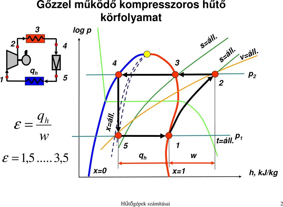 1 q h 5 2 p 2 ε = q h w =1,5...3,5 ε x=áll.