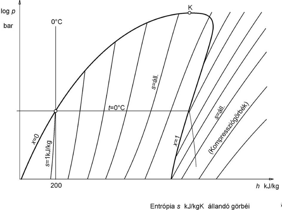 diagramon