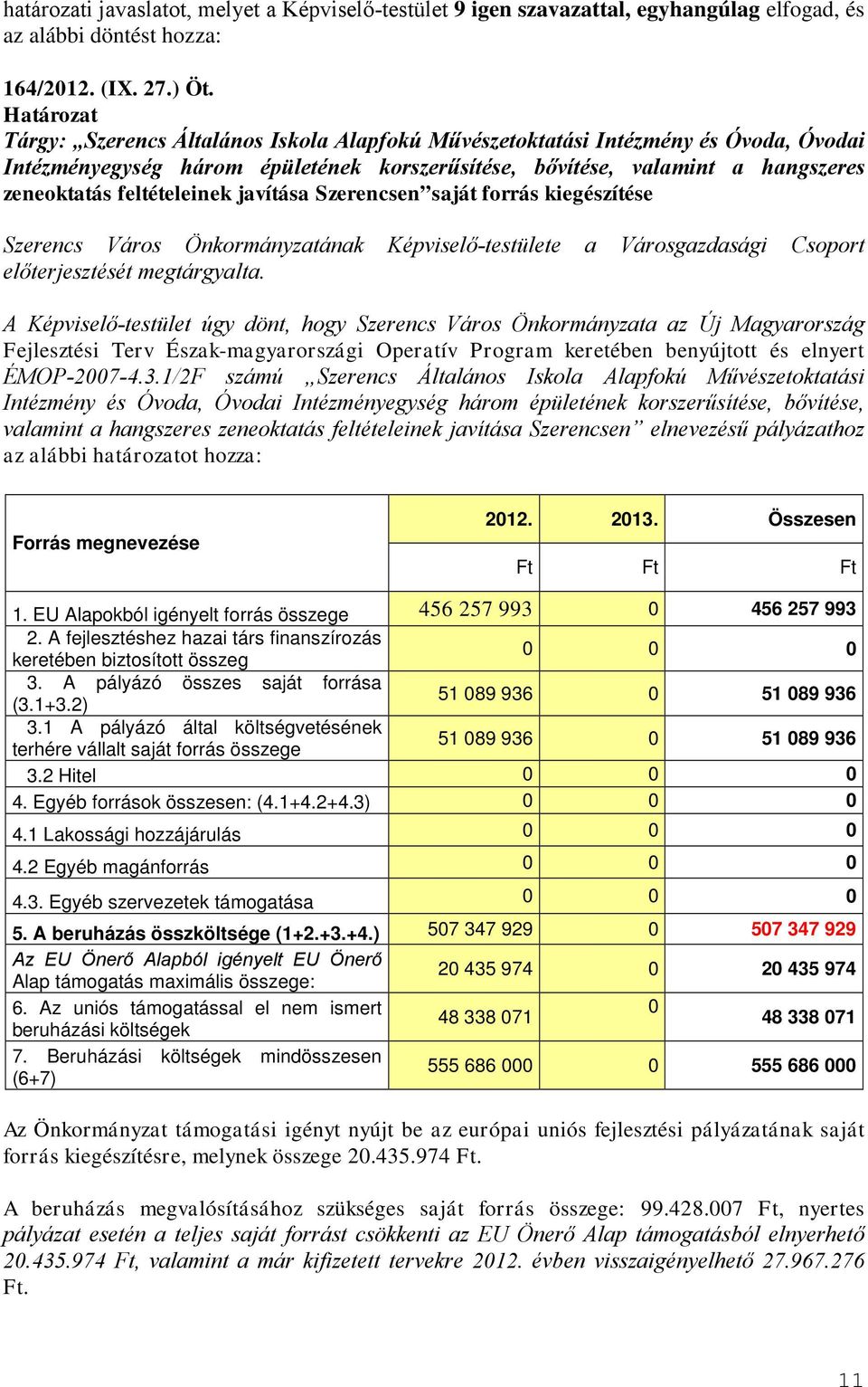 feltételeinek javítása Szerencsen saját forrás kiegészítése Szerencs Város Önkormányzatának Képviselő-testülete a Városgazdasági Csoport előterjesztését megtárgyalta.