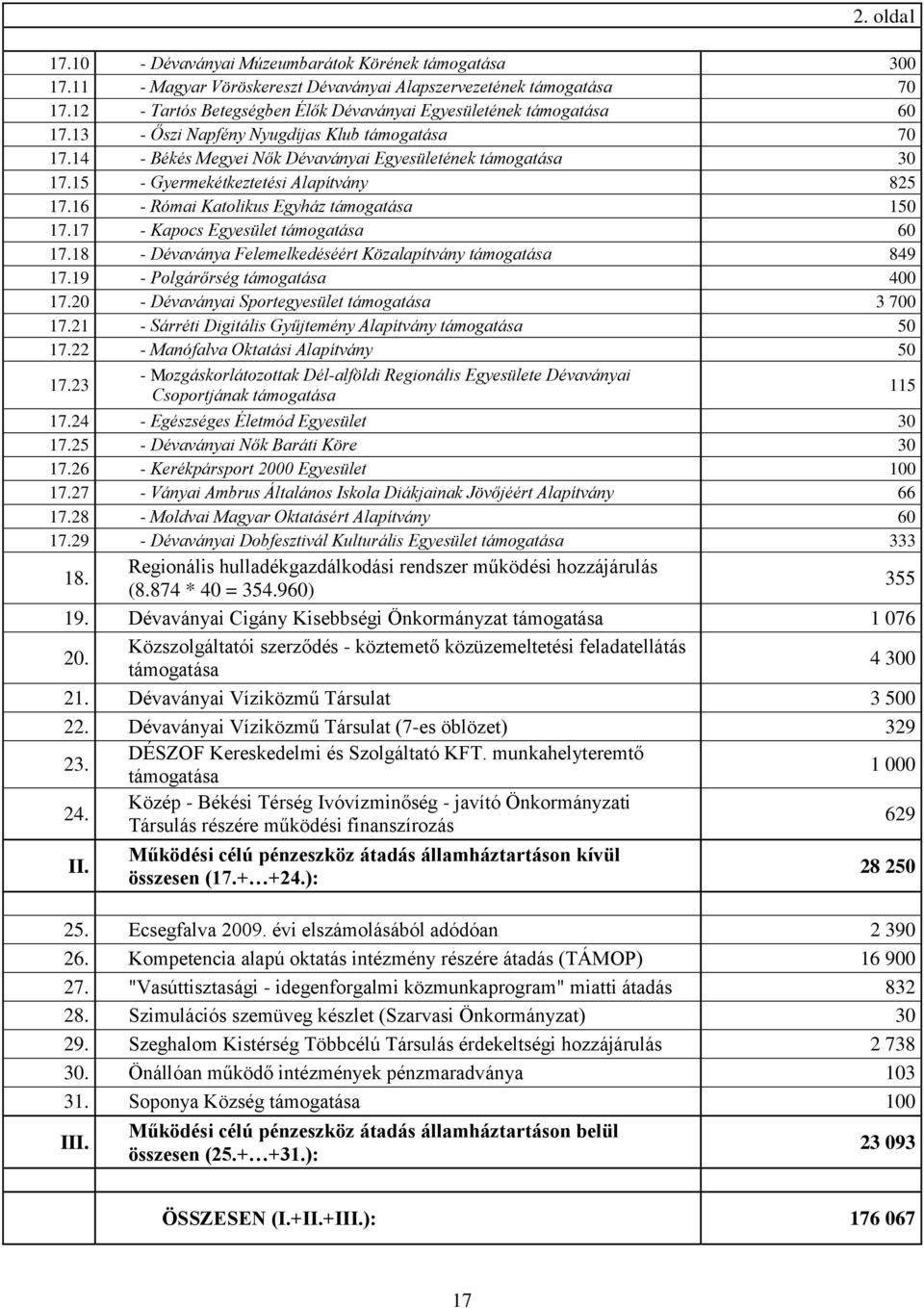 15 - Gyermekétkeztetési Alapítvány 825 17.16 - Római Katolikus Egyház támogatása 150 17.17 - Kapocs Egyesület támogatása 60 17.18 - Dévaványa Felemelkedéséért Közalapítvány támogatása 849 17.