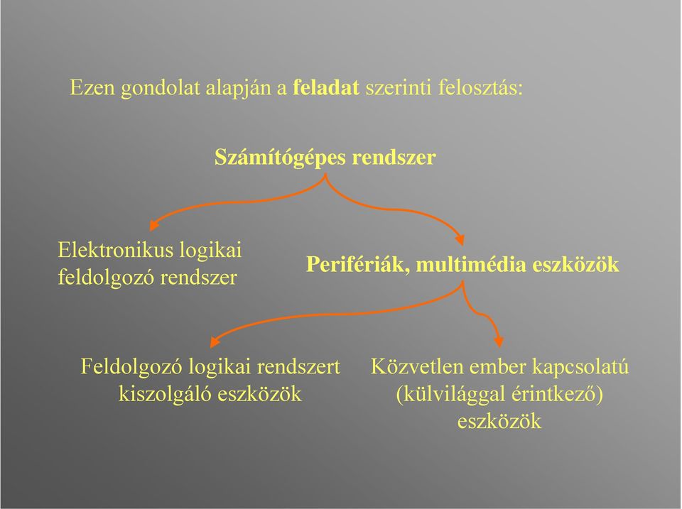 Perifériák, multimédia eszközök Feldolgozó logikai rendszert