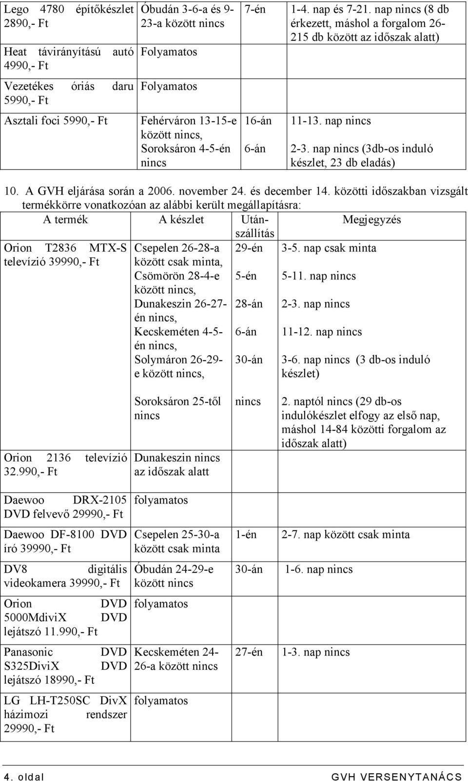 6-án 11-13. nap nincs 2-3. nap nincs (3db-os induló készlet, 23 db eladás) 10. A GVH eljárása során a 2006. november 24. és december 14.