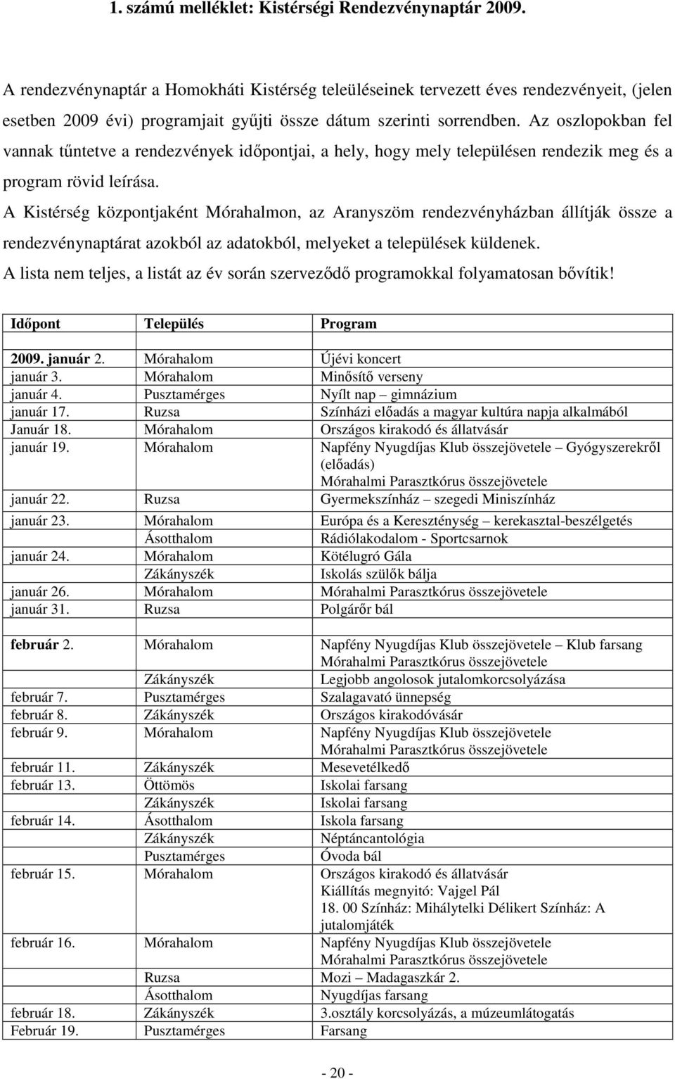 Az oszlopokban fel vannak tőntetve a rendezvények idıpontjai, a hely, hogy mely településen rendezik meg és a program rövid leírása.